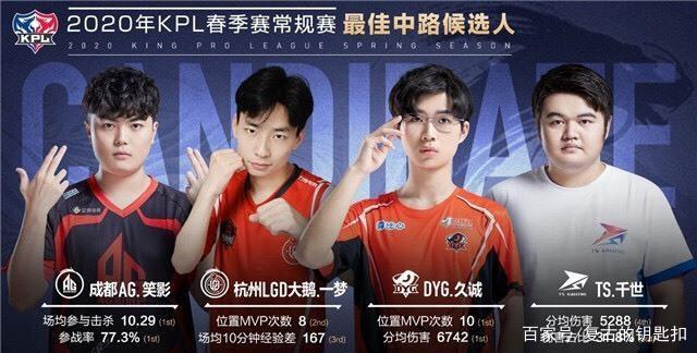 成绩说话